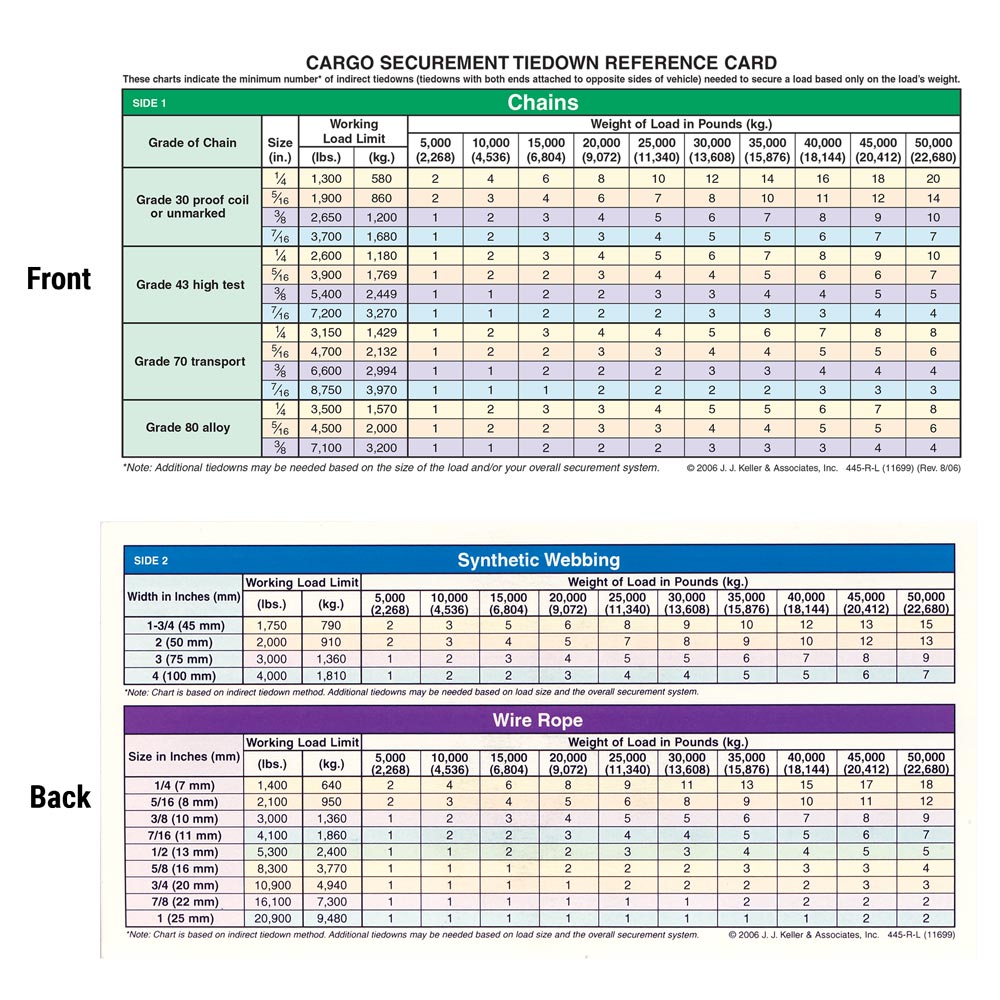 Cargo Securement Laminated Reference Card – Willamette Traffic Bureau LLC