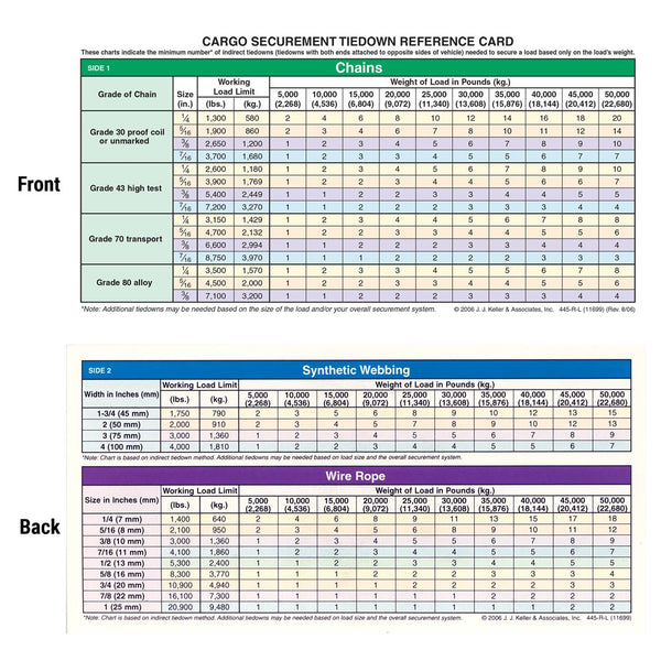 Cargo Securement Laminated Reference Card